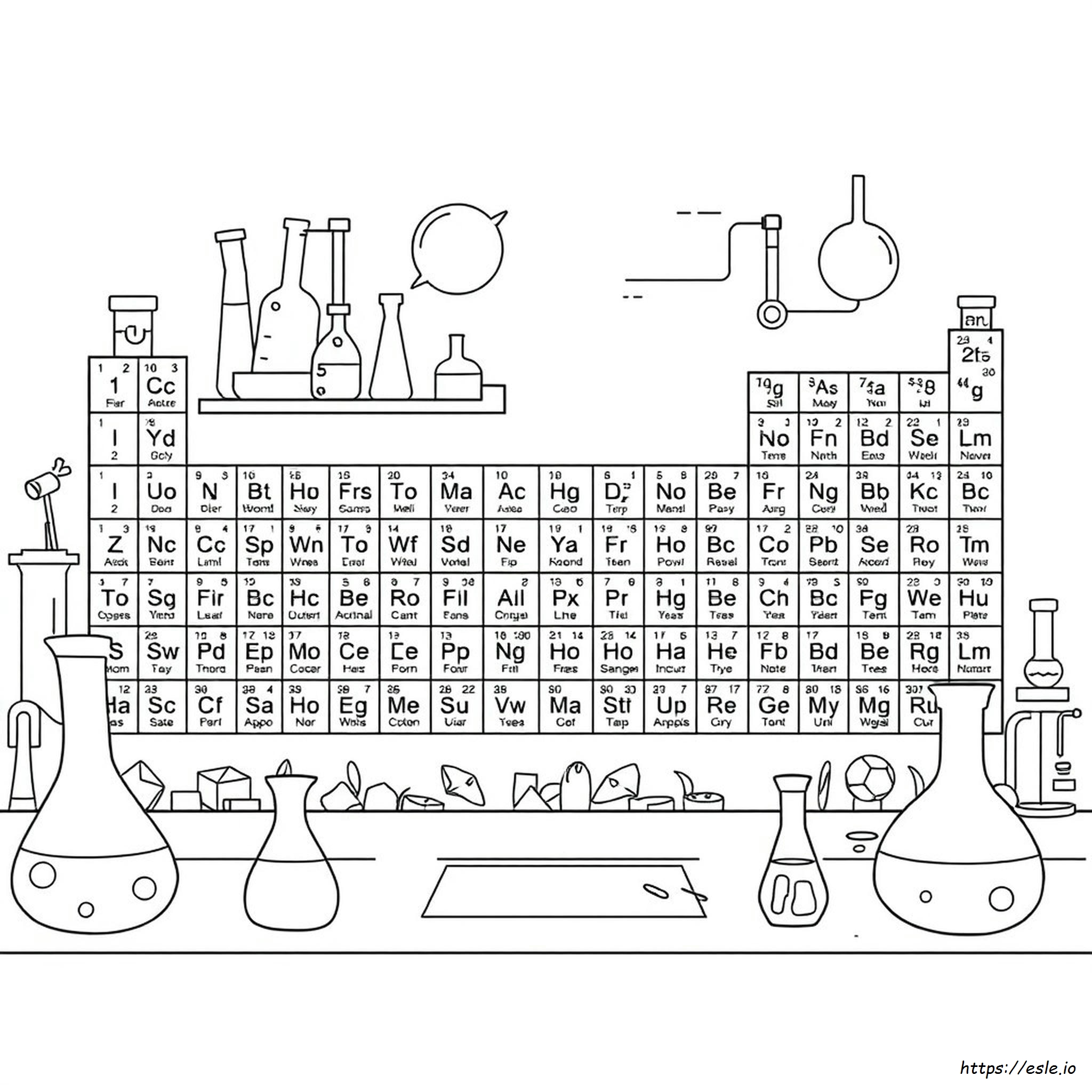 Periodic Table Of Elements Coloring Worksheet