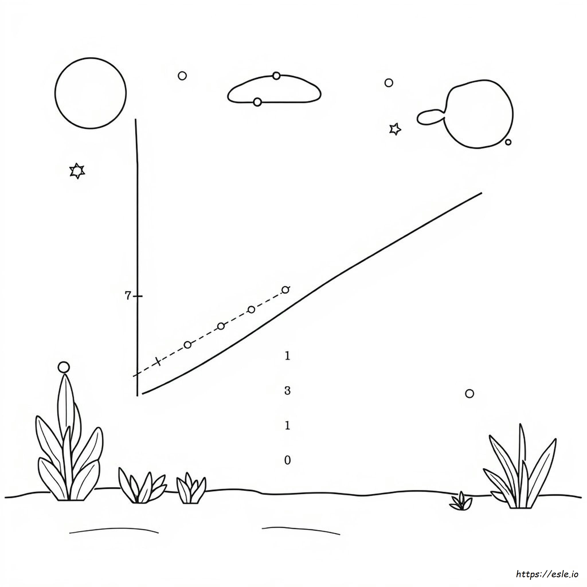 Science Variables Coloring Page Answers