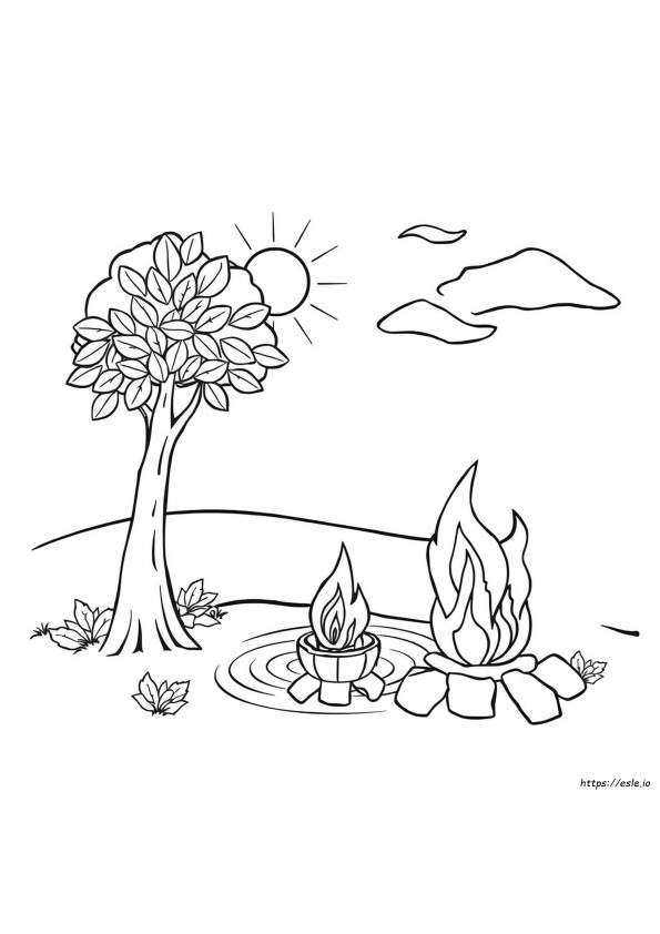 Forms Of Energy Coloring Pages