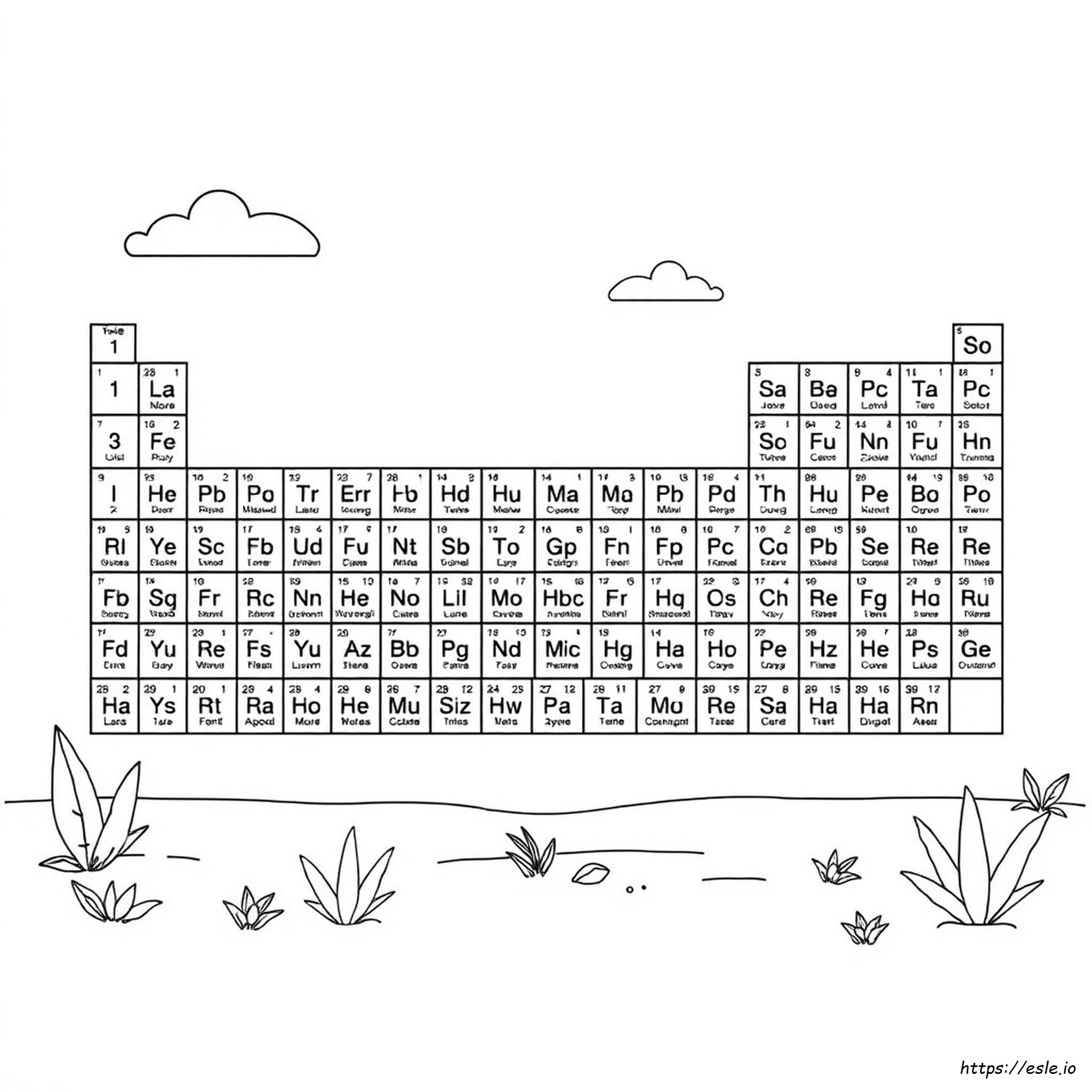 Periodic Table Coloring Sheet Pdf