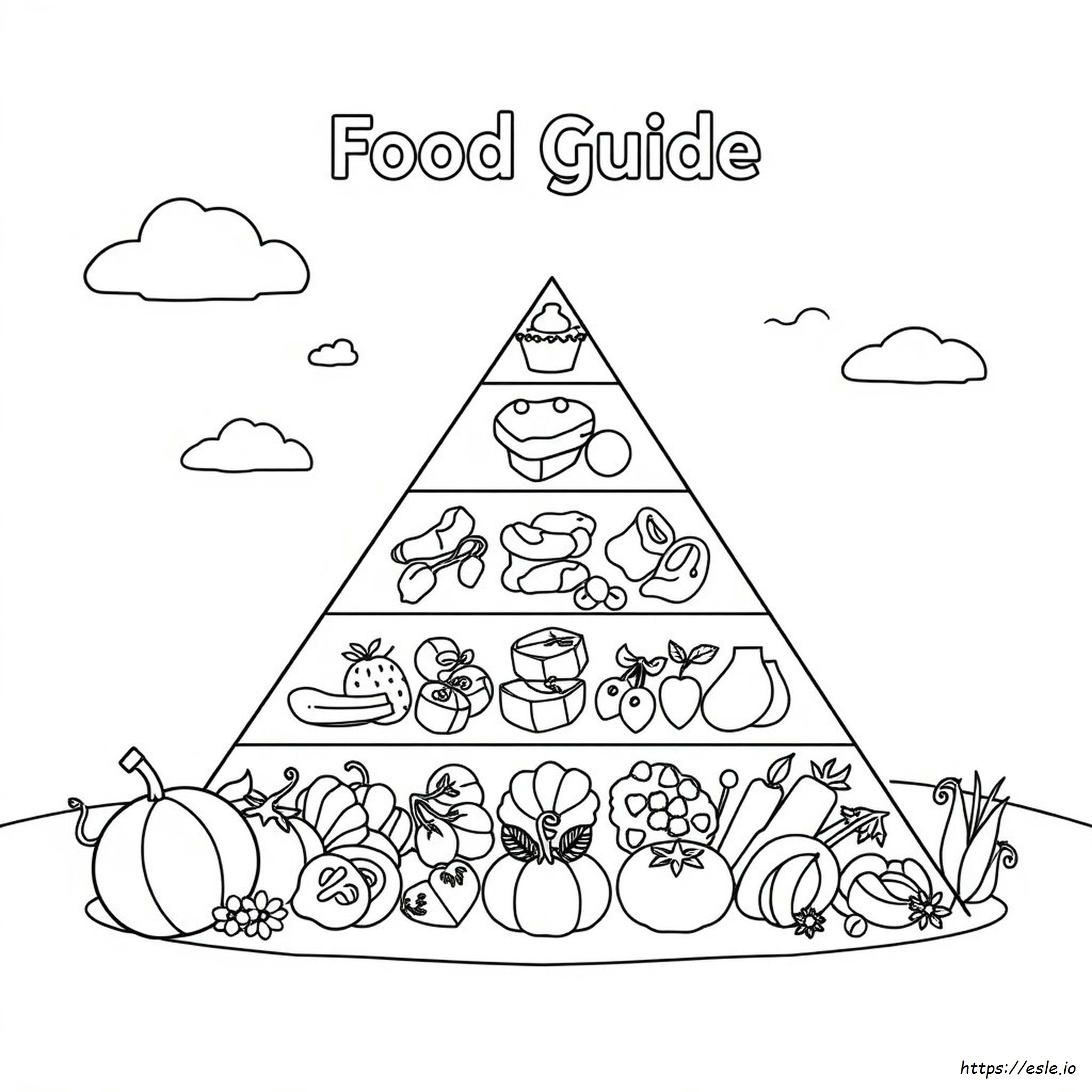 Piramide Alimentare: Disegno Da Colorare