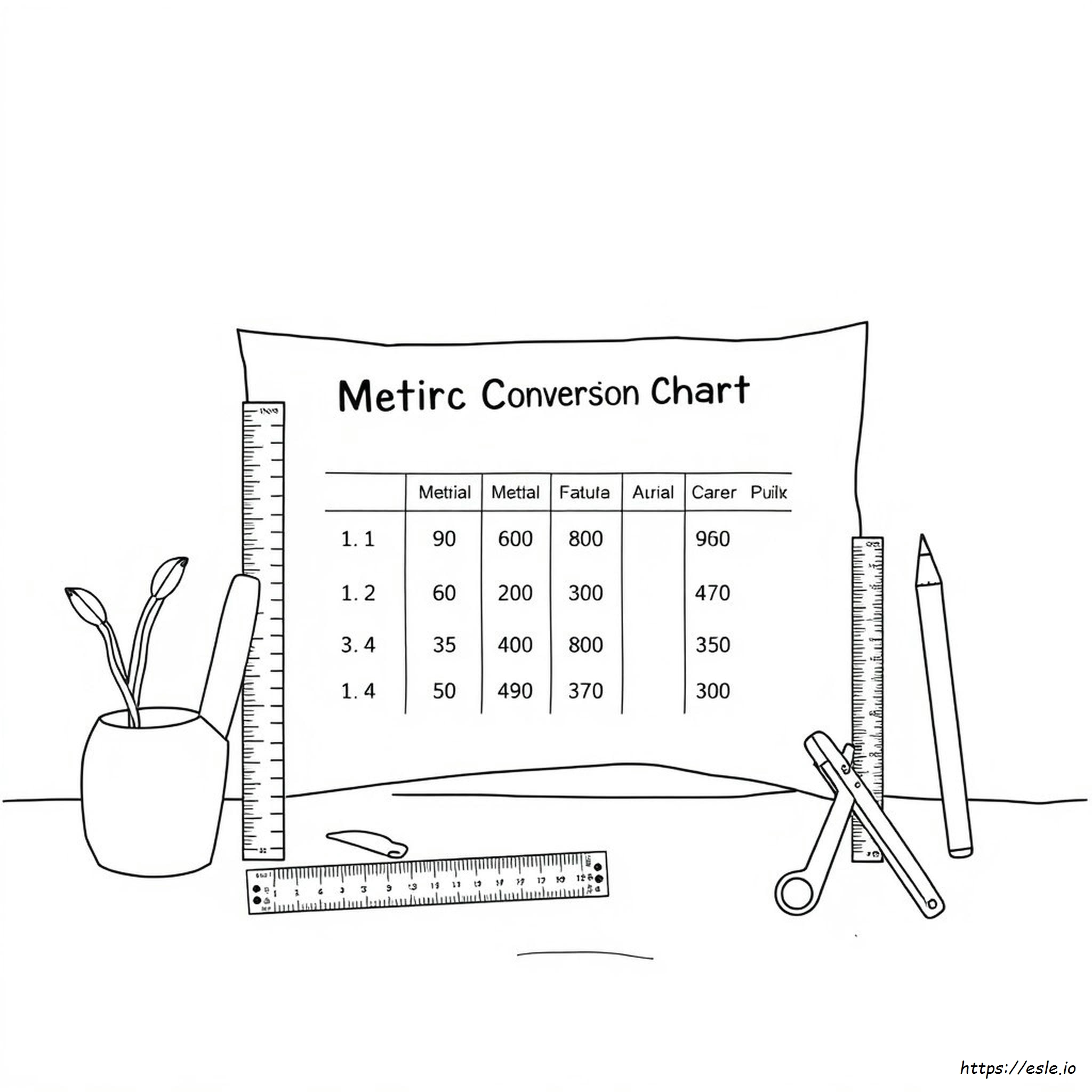 Metric Conversions Coloring Page