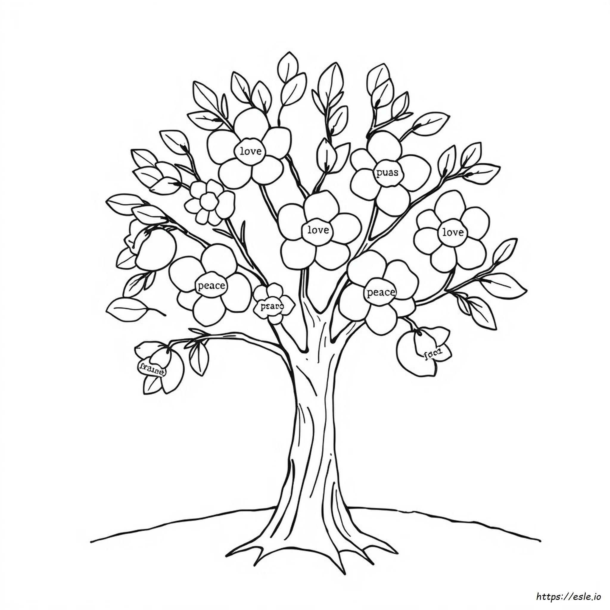 Fruit Of The Spirit Coloring Sheets
