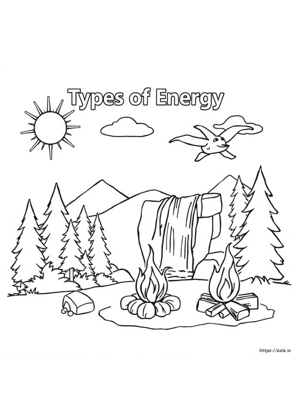 Types Of Energy Coloring Page