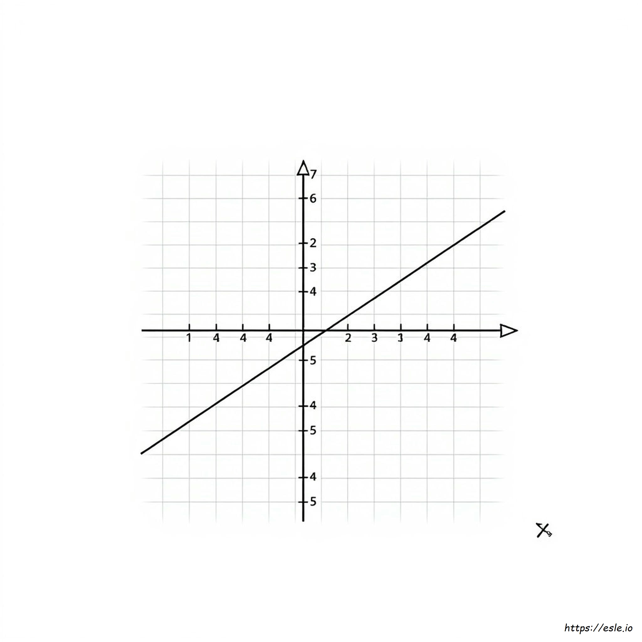 Slope From A Graph Coloring Page Answer Key