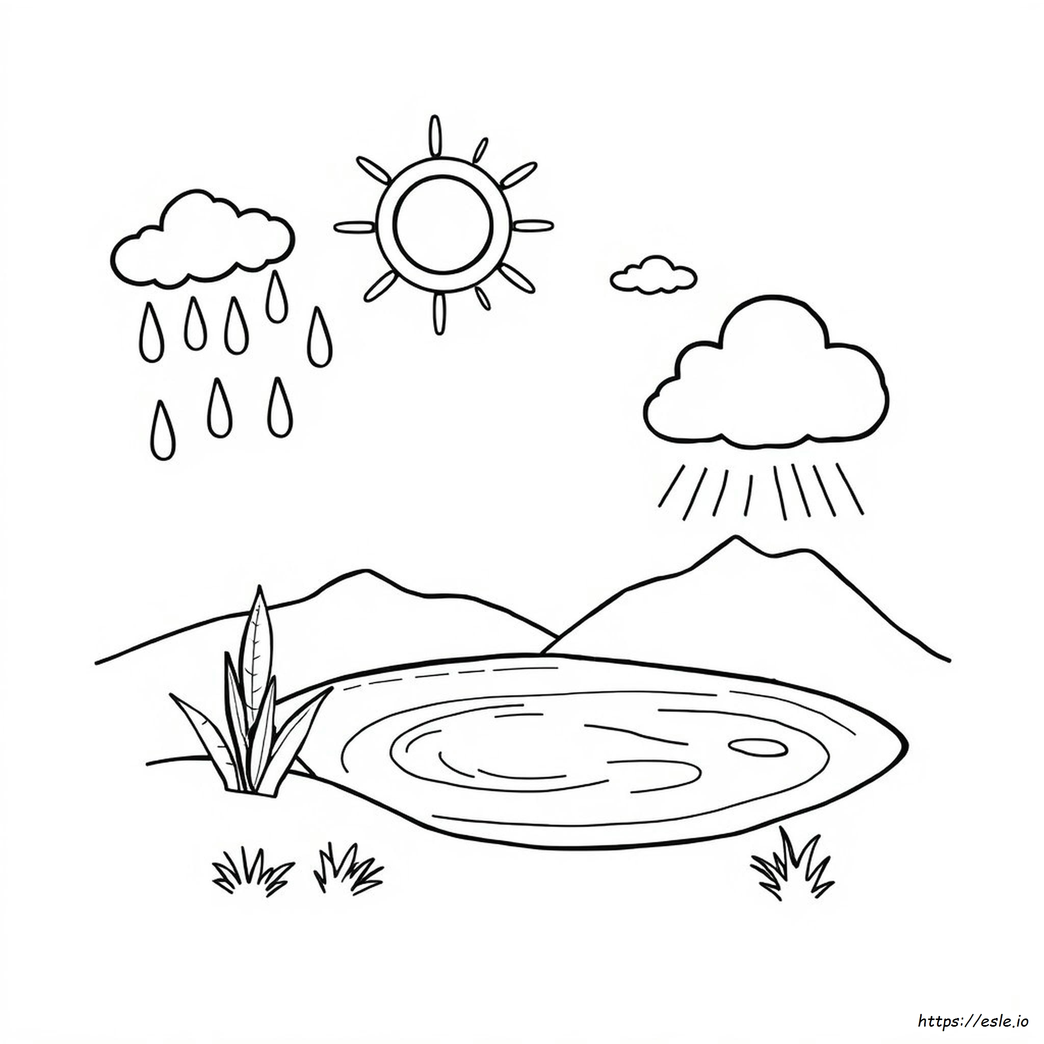 Printable Coloring Pages Of The Water Cycle