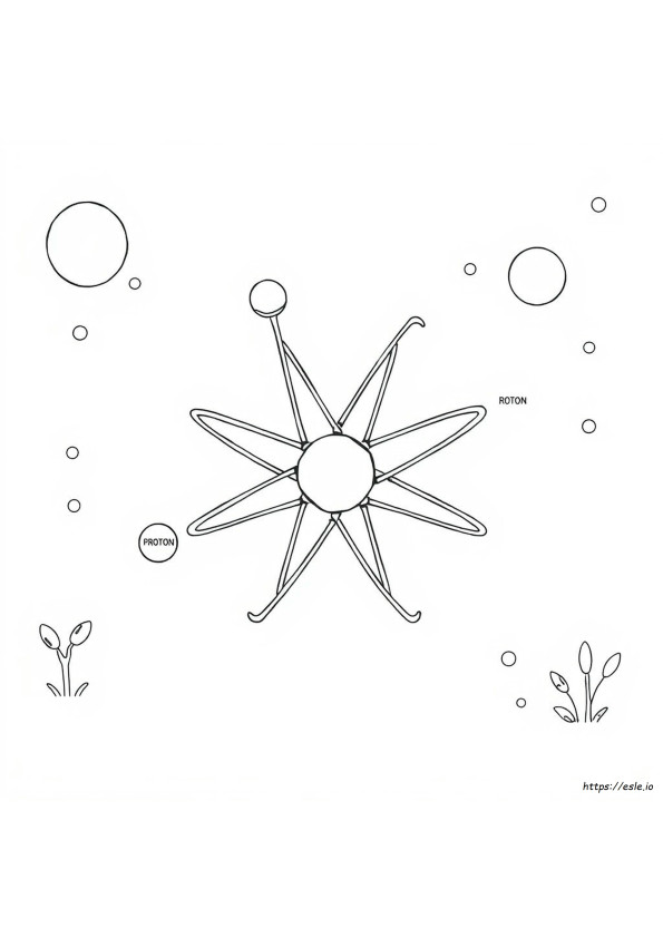 History Of The Atom Coloring Page Answer Key