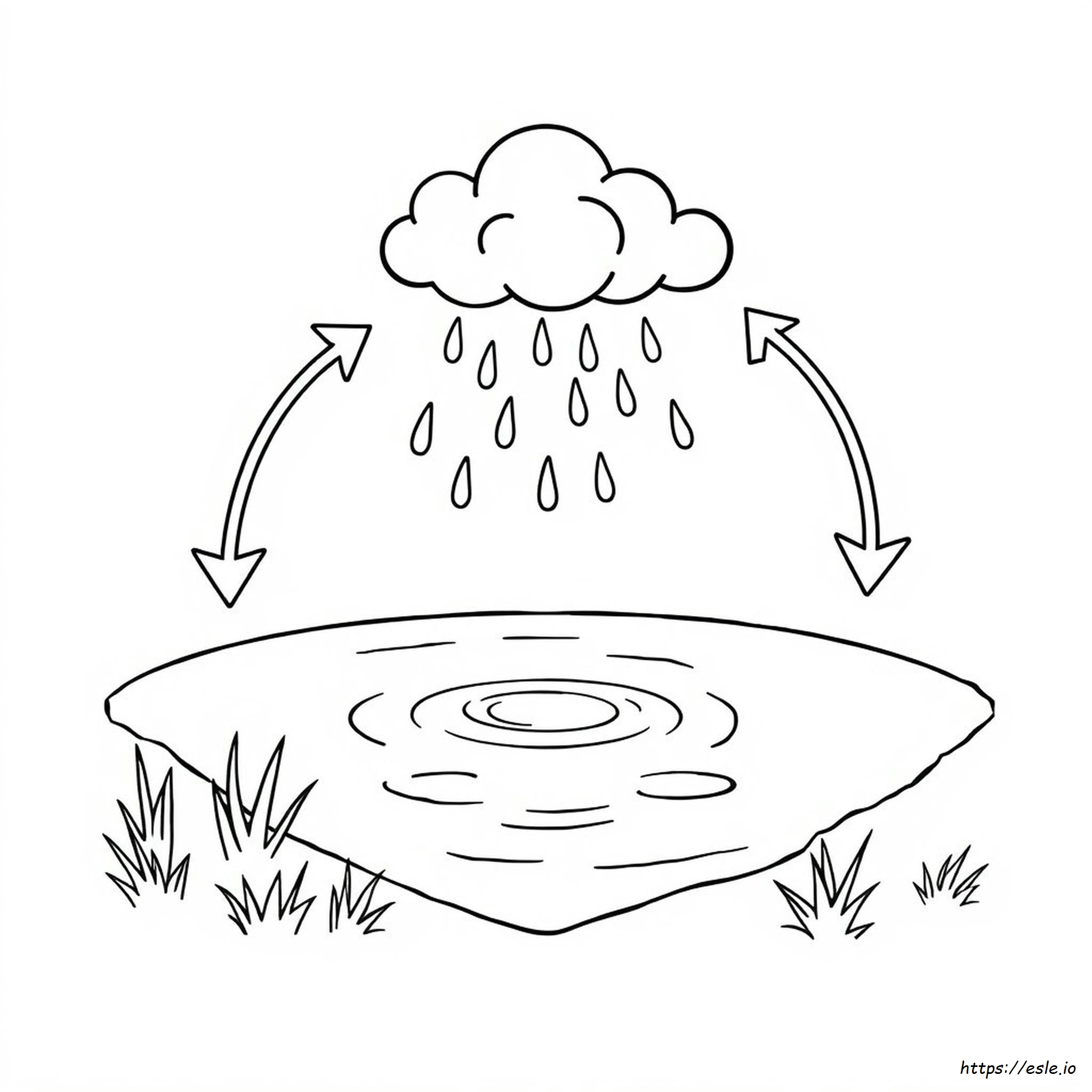Simple Water Cycle Coloring Page