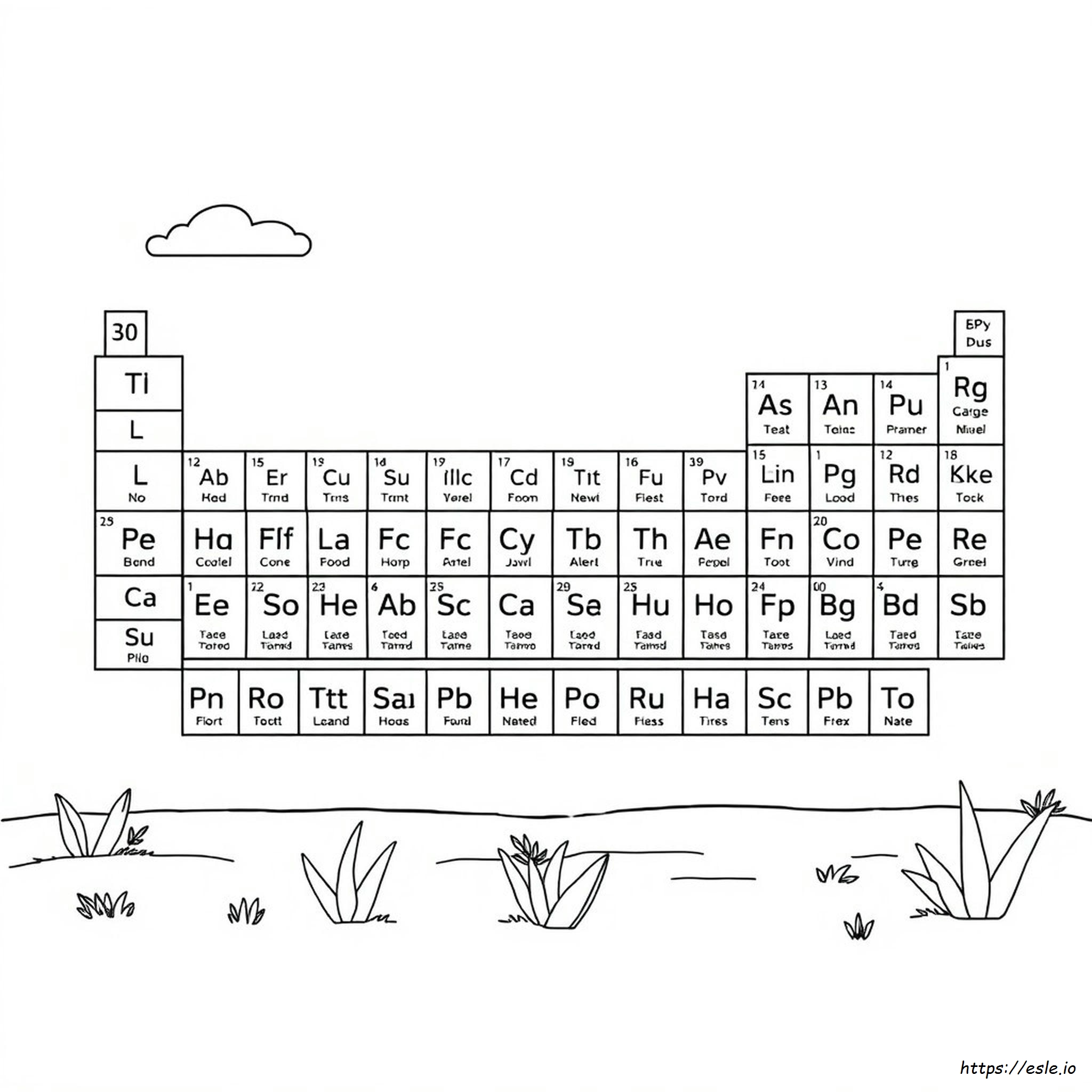 Periodic Table Coloring Activity Worksheet Pdf