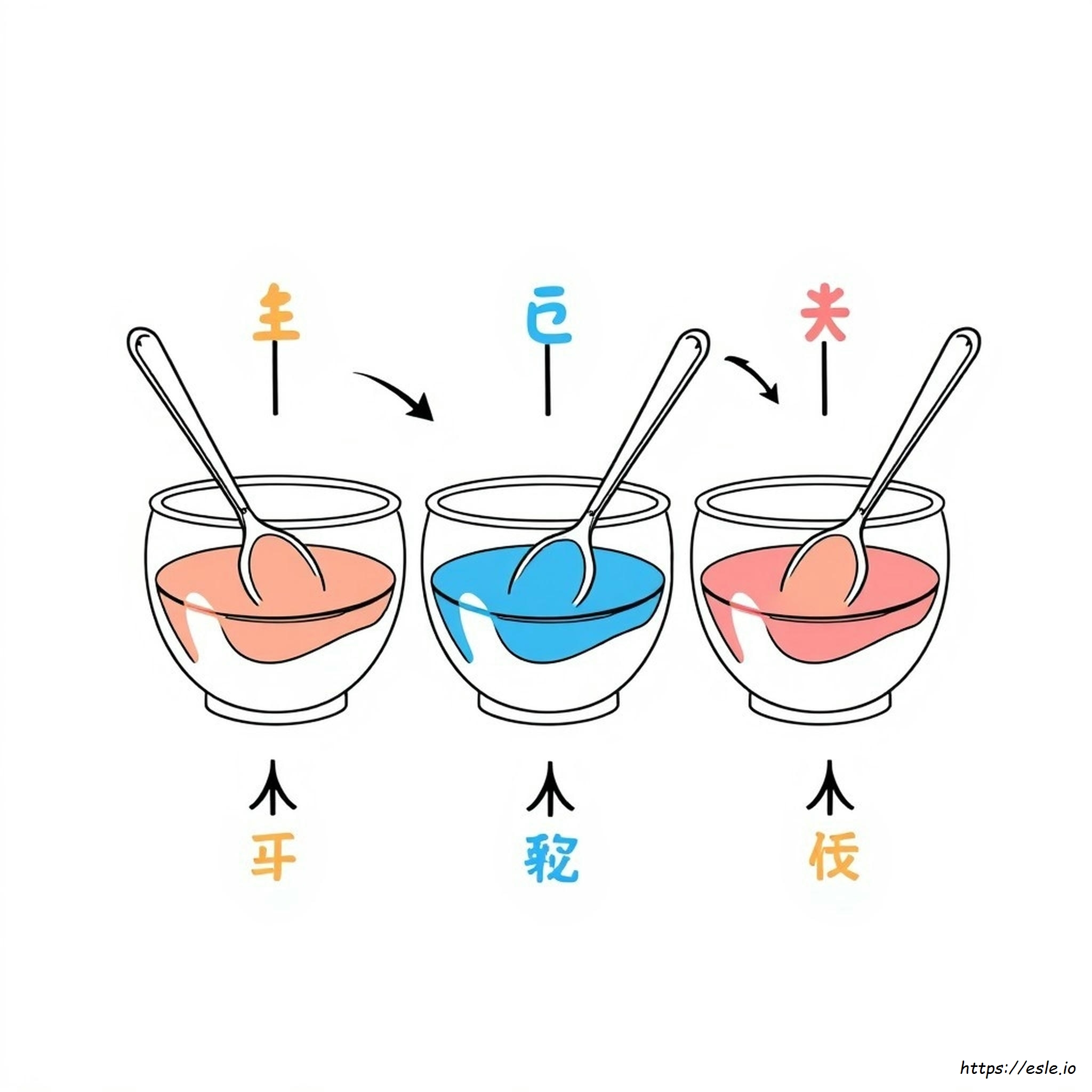 Kleuren Menggids Eten kleurplaat