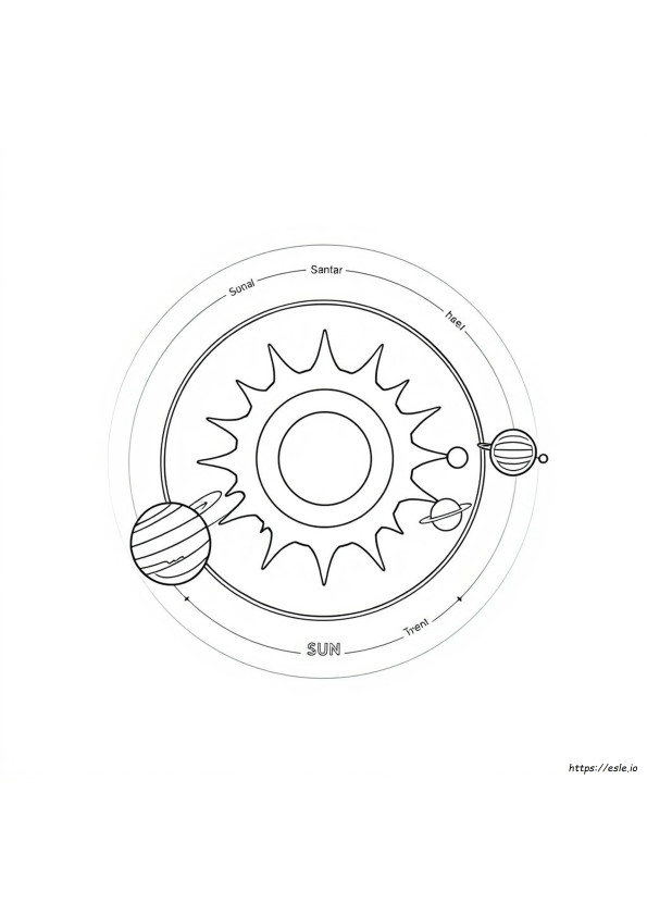 Solar System Sun Coloring Page