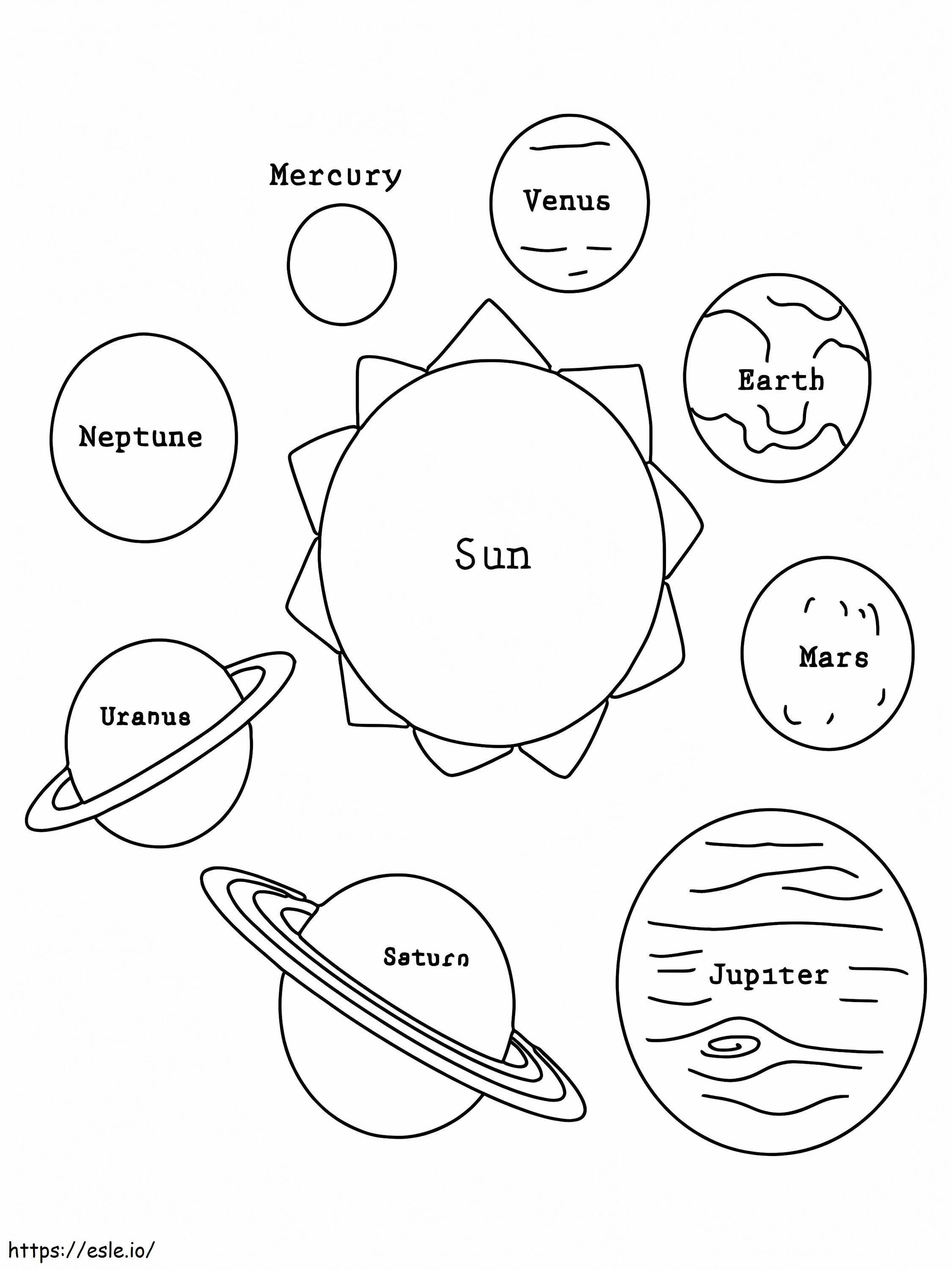 Planets Around The Sun coloring page