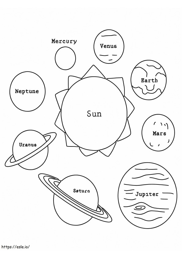 Planetas ao redor do Sol para colorir