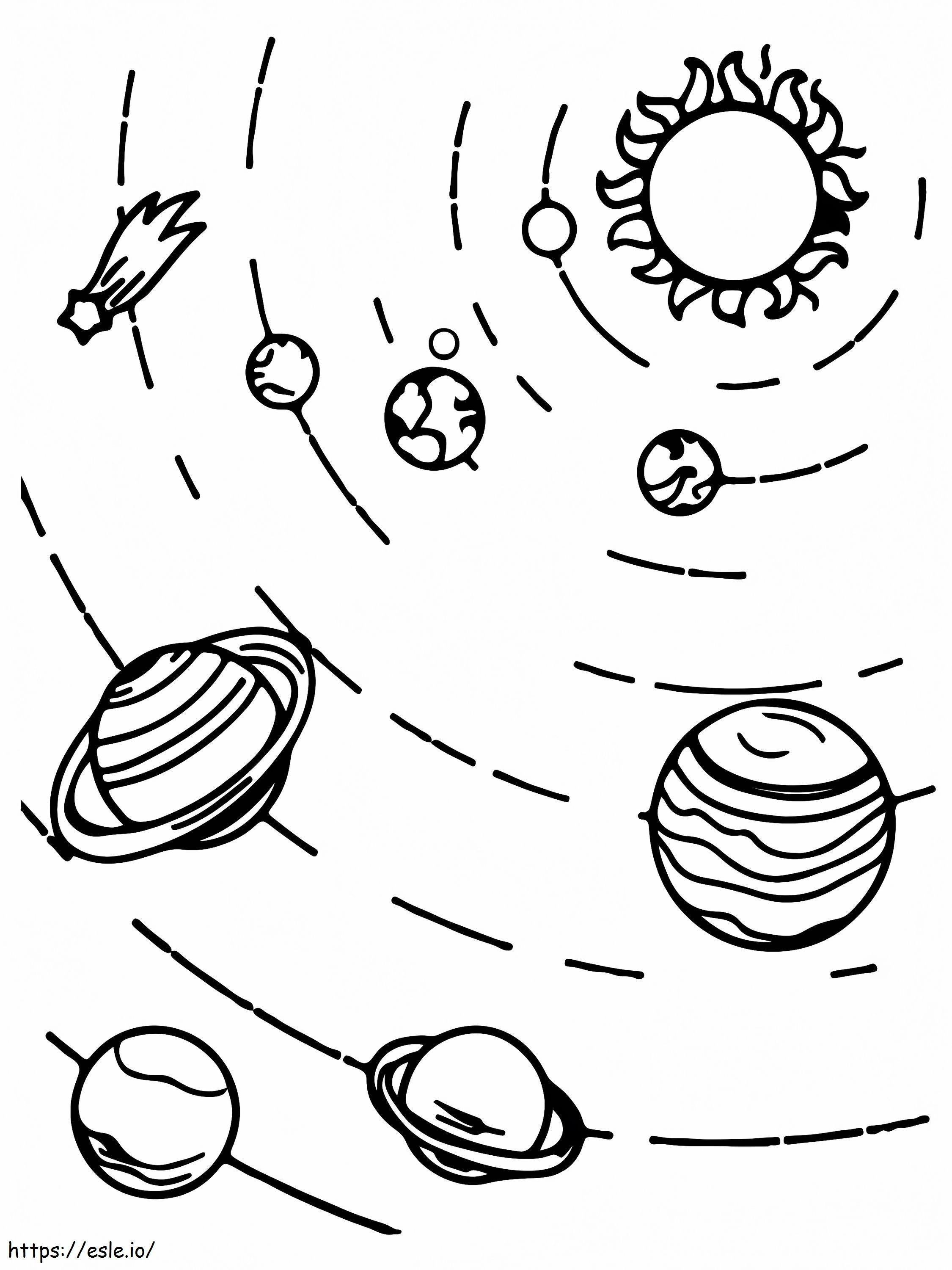 Coloriage Planètes simples du système solaire S à imprimer dessin