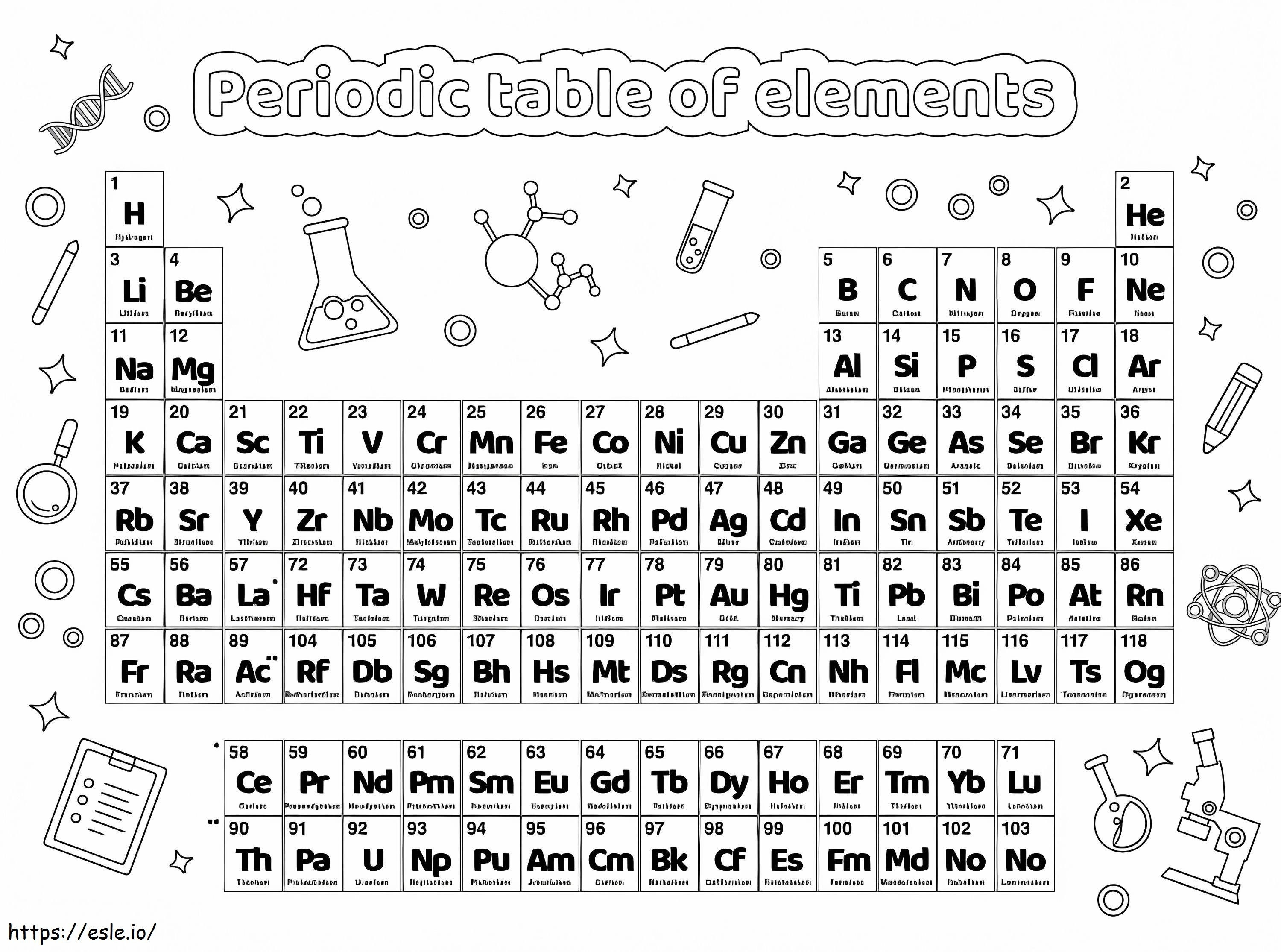 Tabel periodic al elementelor imprimabil de colorat