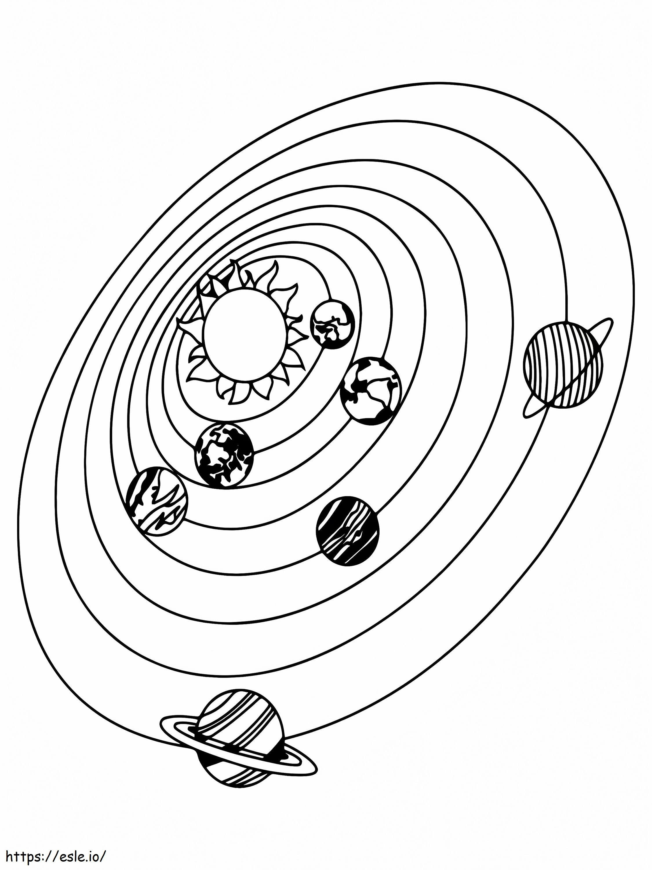 Axis Of Planets In The Solar System coloring page