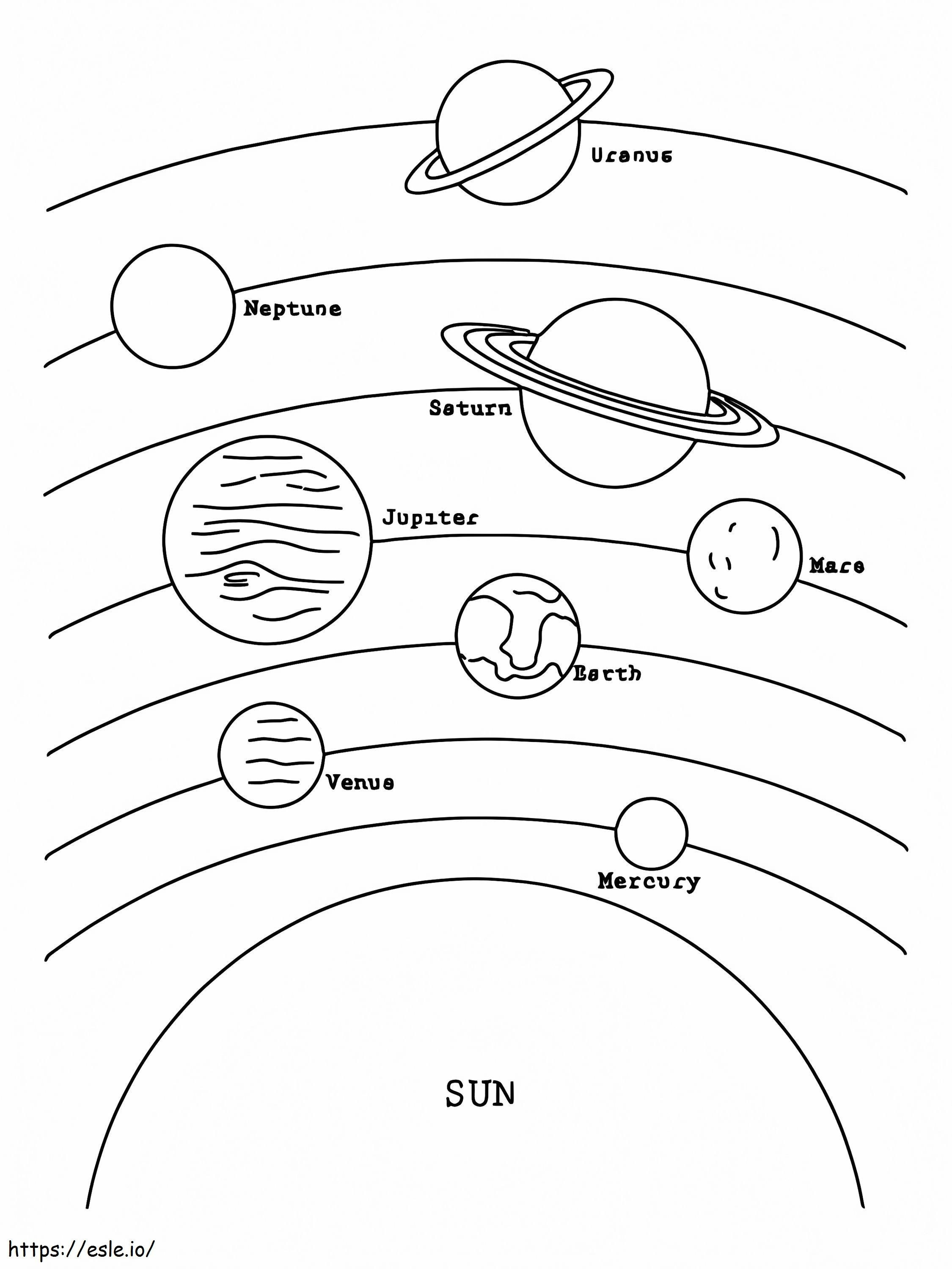 Aurinkokunnan tavalliset planeetat värityskuva