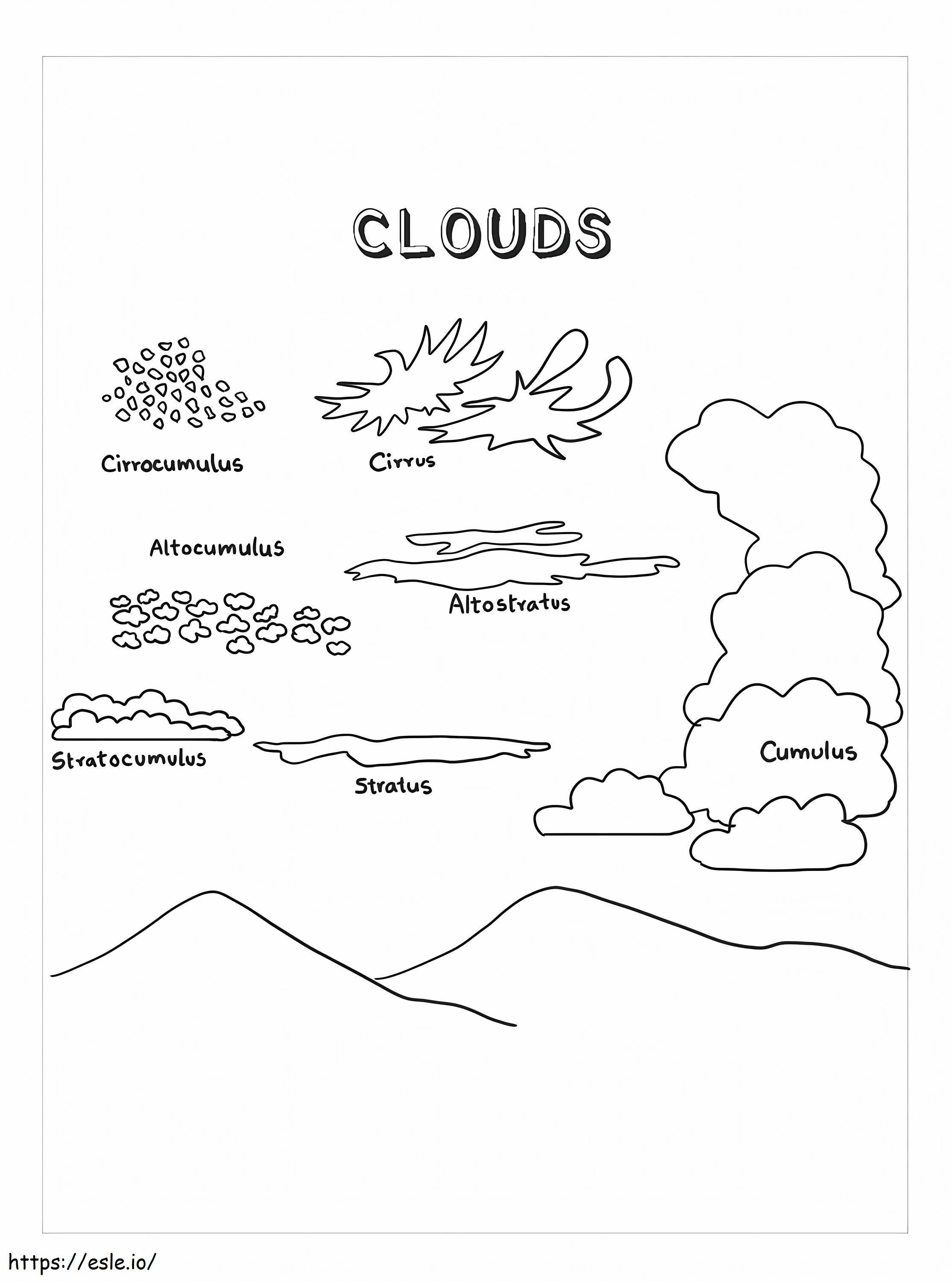 Felhőtípusok kifestő