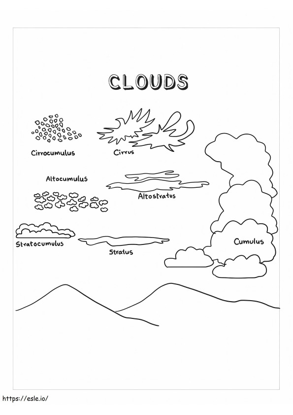 Tipos de nuvem para colorir