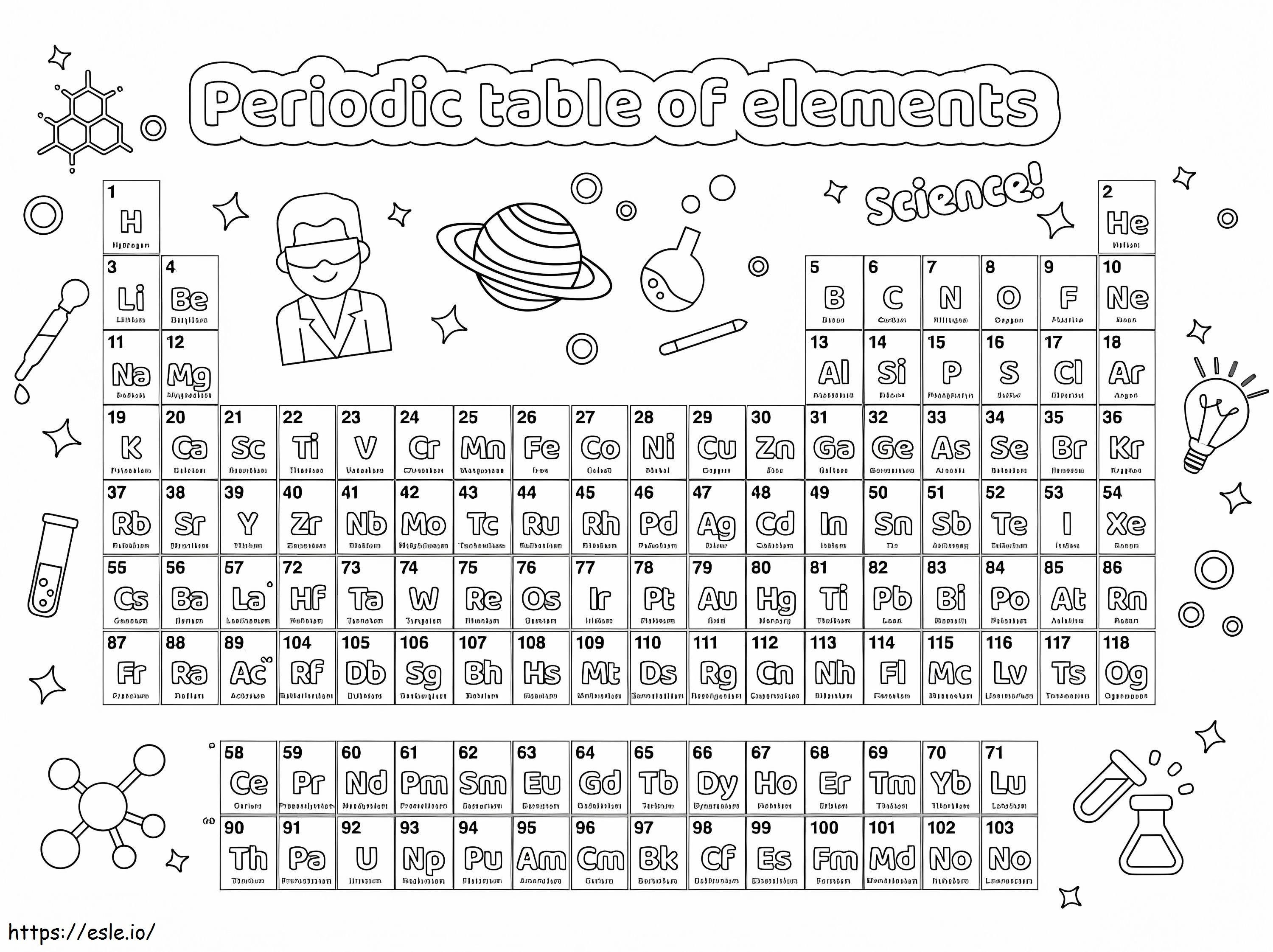 Tabel periodic al elementelor de colorat