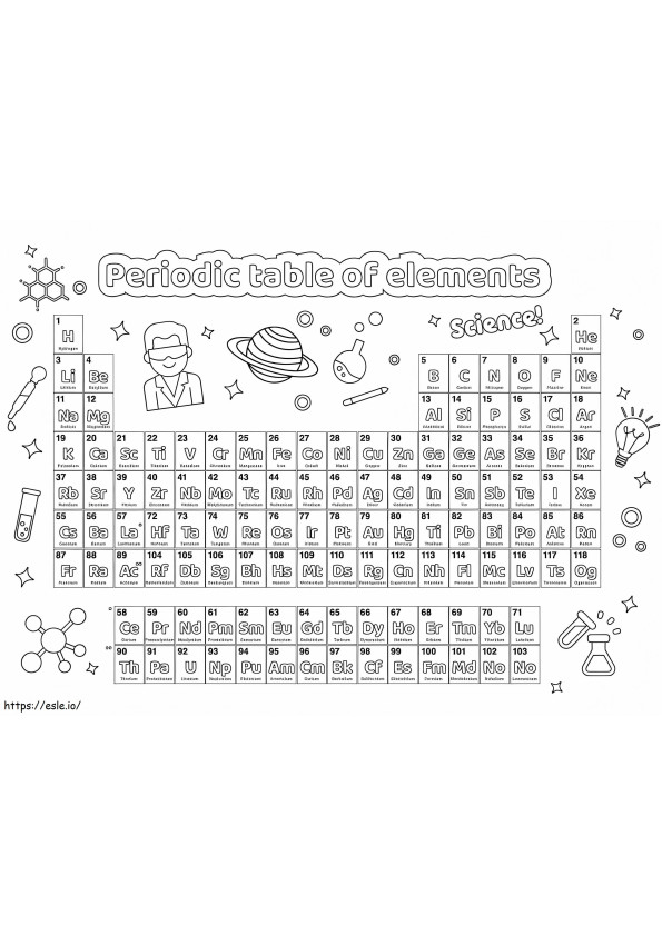 Periodic Table Of Elements coloring page