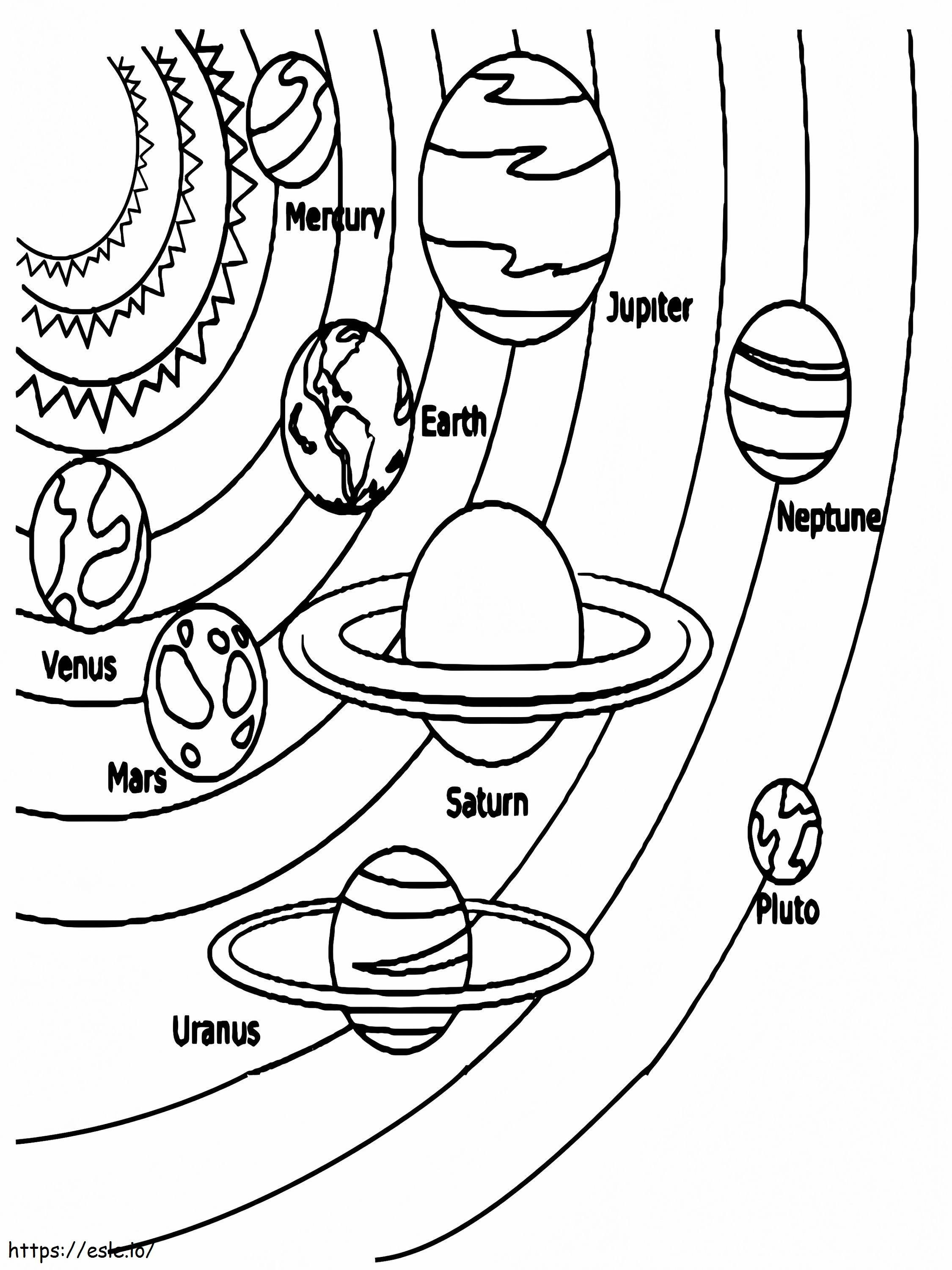 Precise Planets In The Solar System coloring page