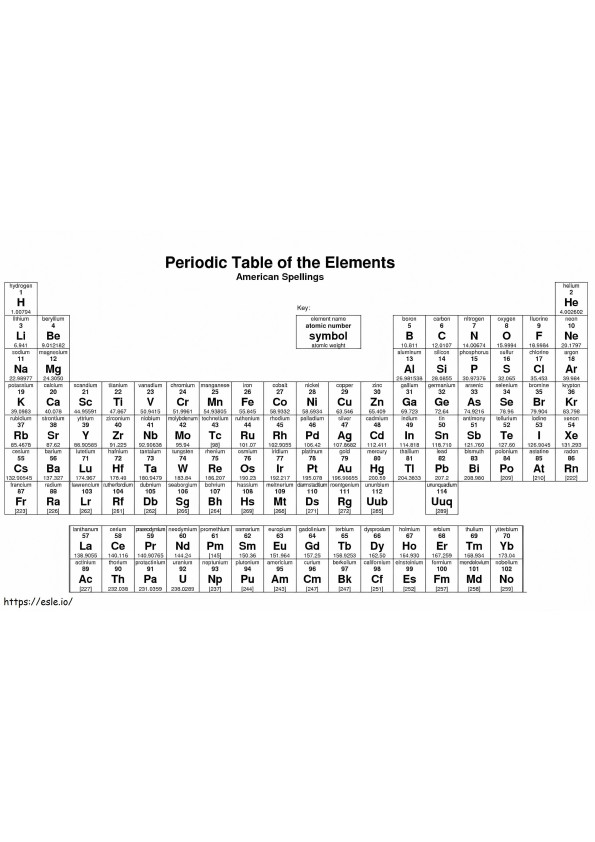Tipăriți tabelul periodic de colorat
