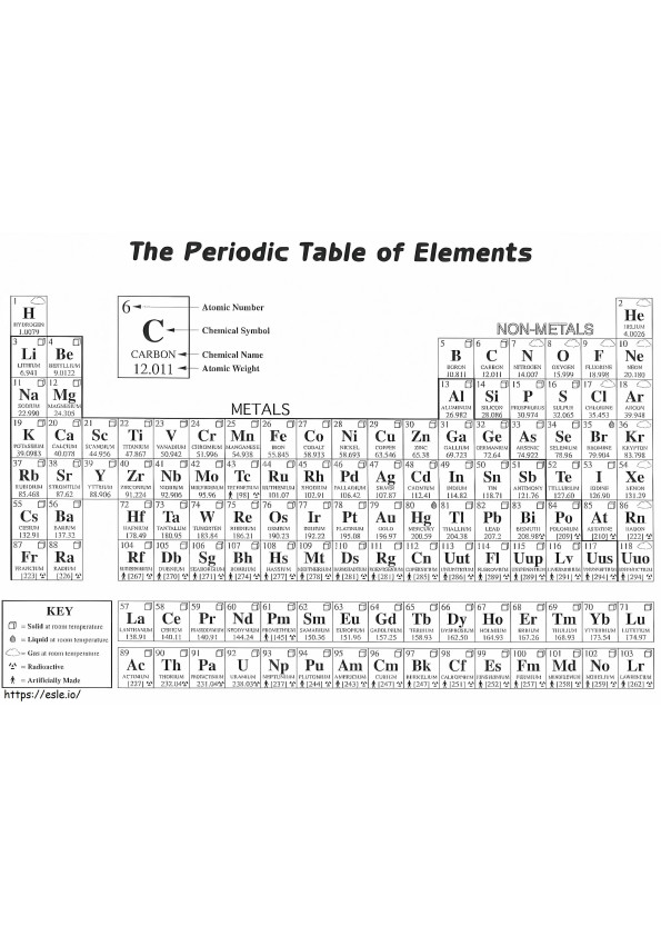 Periodic Table To Color coloring page