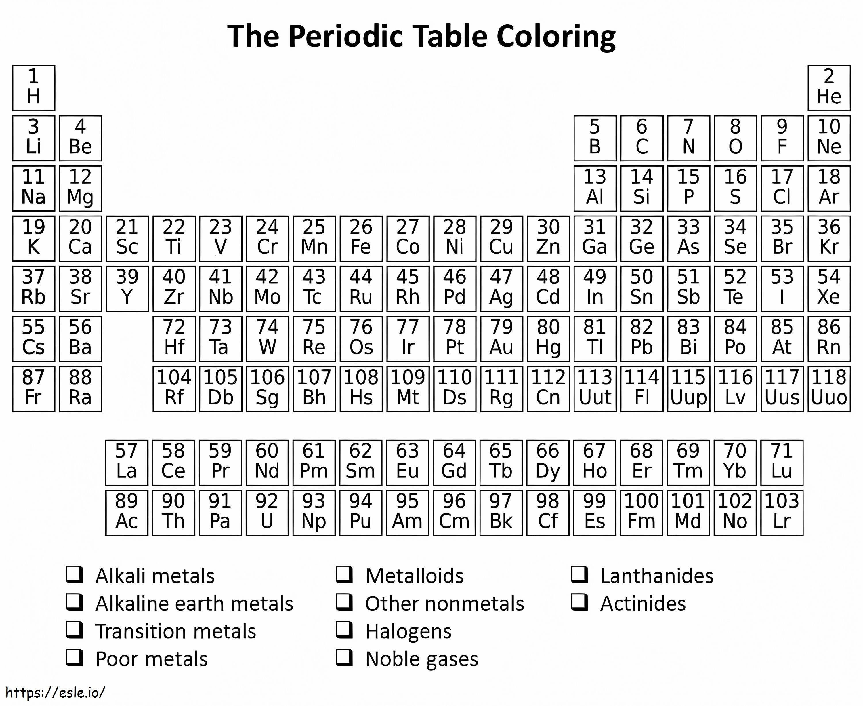 Tabel periodic de imprimat de colorat