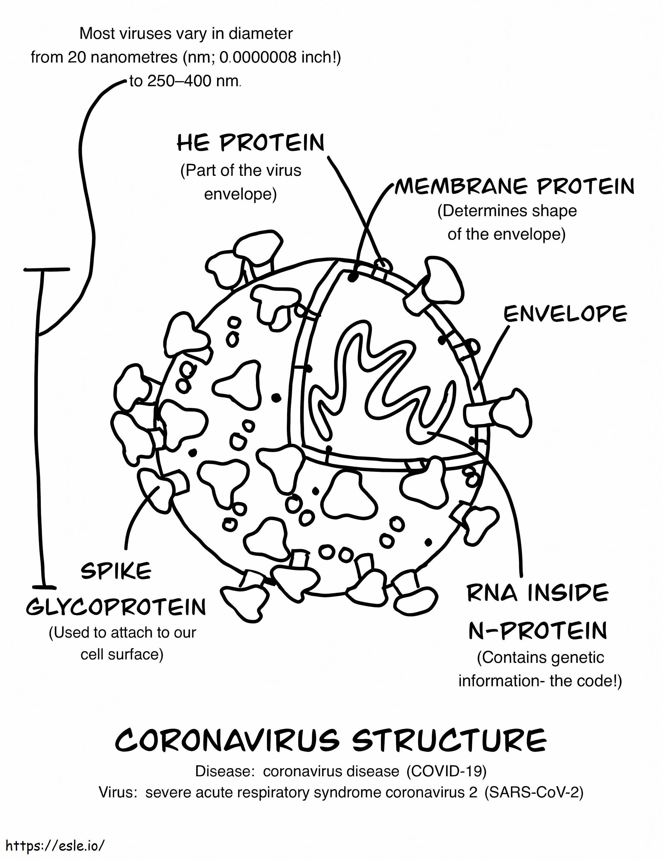 1587780293 Coronavirus Ce Coloring R coloring page