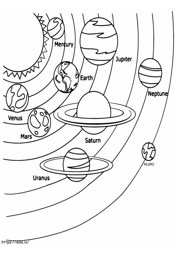 Układ Słoneczny S Dziewięć Planet kolorowanka