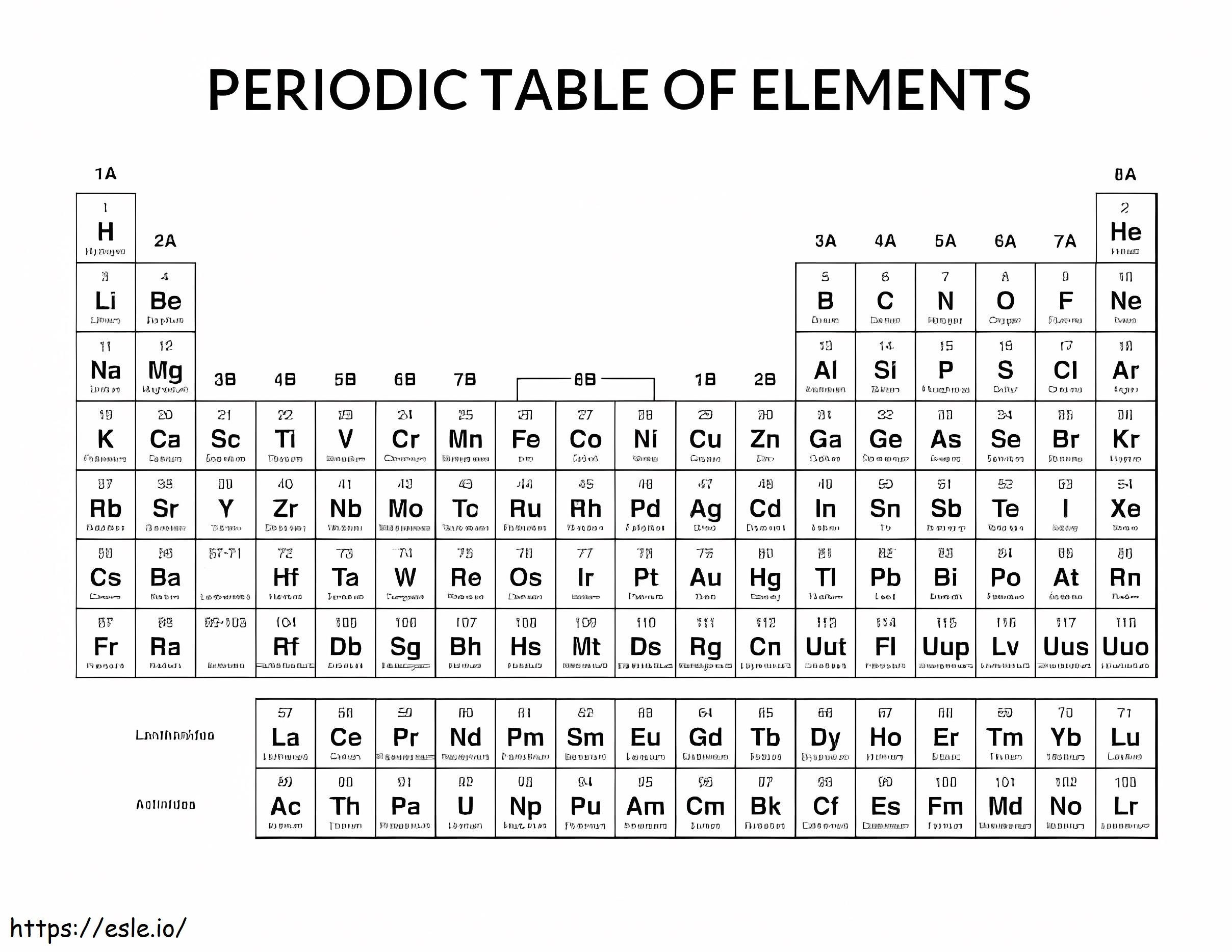 Het periodiek systeem kleurplaat kleurplaat