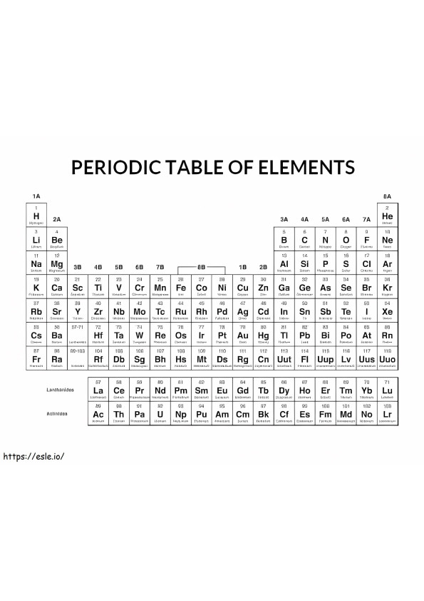 Het periodiek systeem kleurplaat