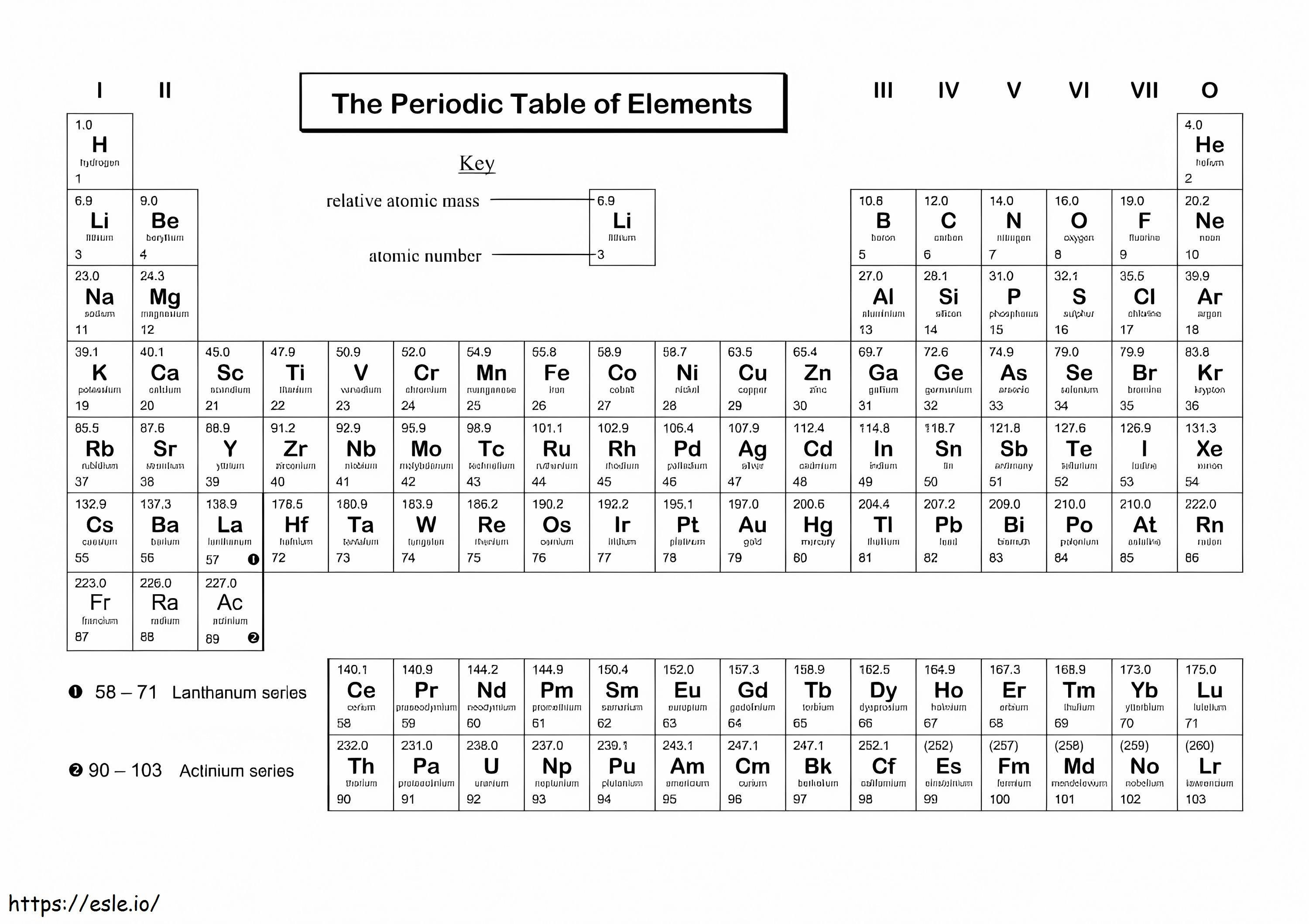 Free Printable Periodic Table coloring page