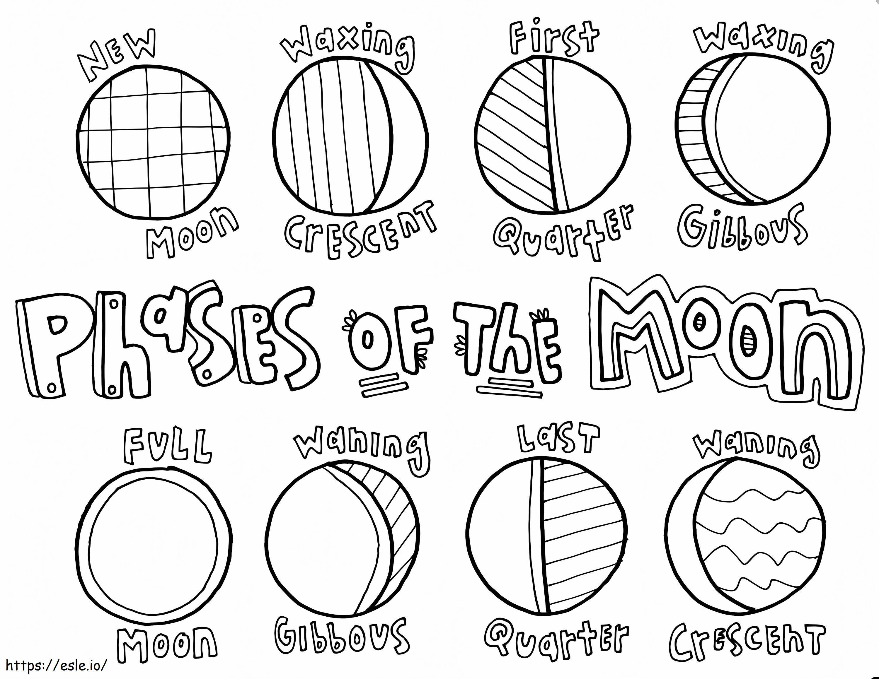 Coloriage Les phases de la lune à imprimer dessin
