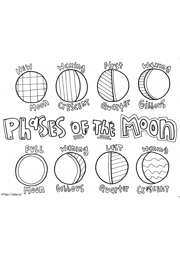 Phases Of The Moon coloring page