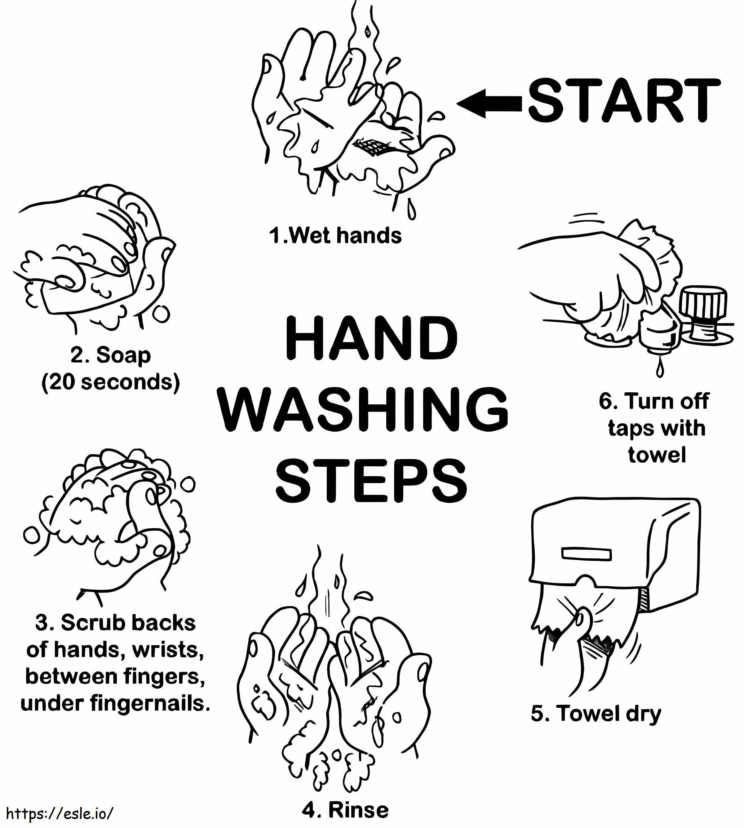 Etape de spălare a mâinilor de colorat